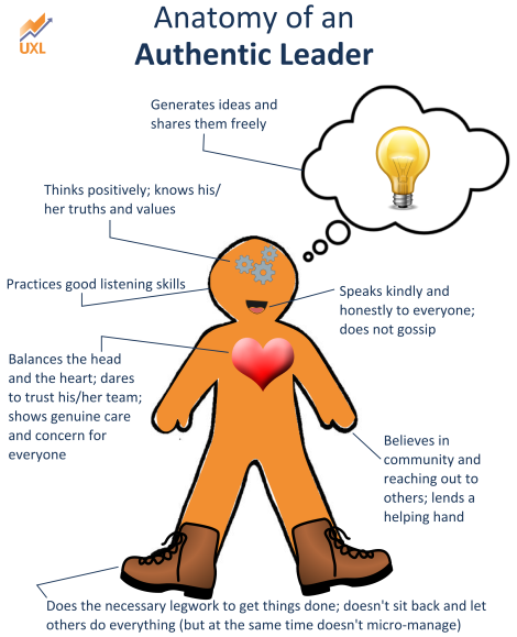 anatomy of an authentic leader